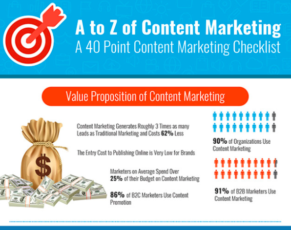 The ABC’s of Content Marketing: Infographic